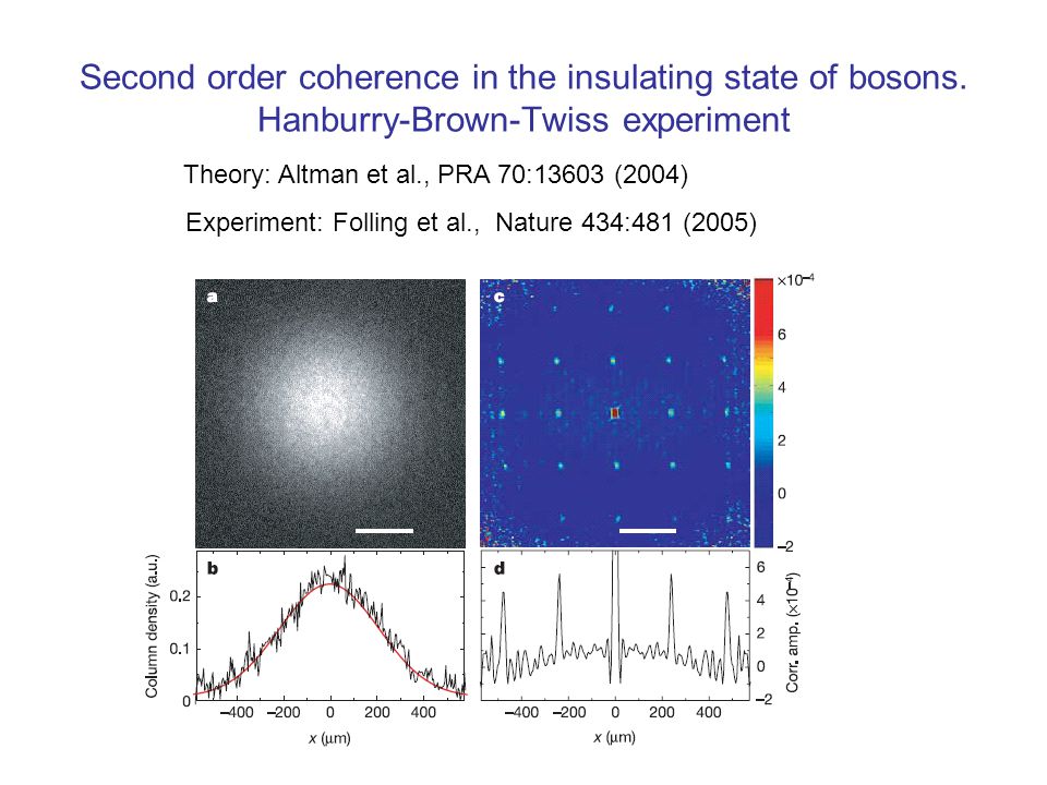 Second order coherence in the insulating state of bosons