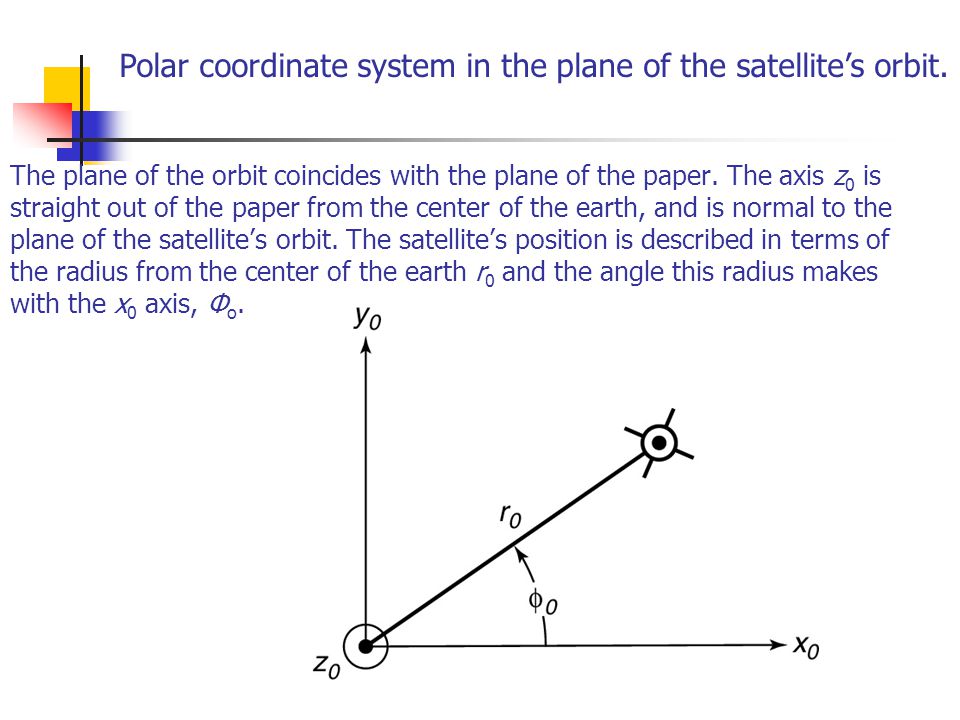Ec 723 Satellite Communication Systems Ppt Download