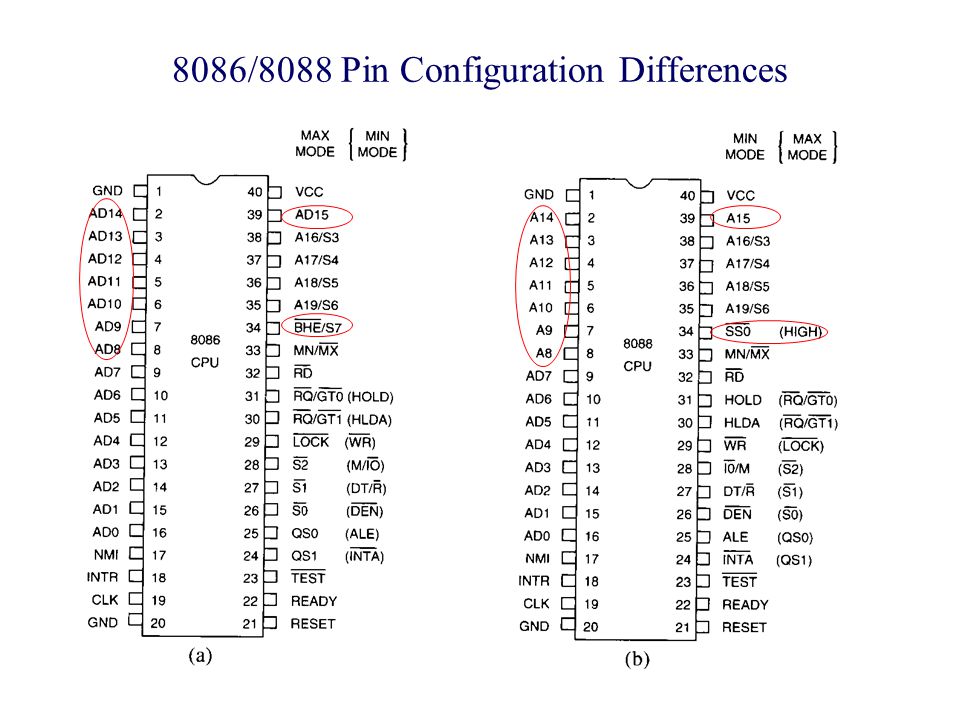 Pin configuration