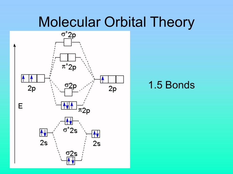 Hückel’s Molecular Orbital Theory By Sean Hanley - ppt video online ...