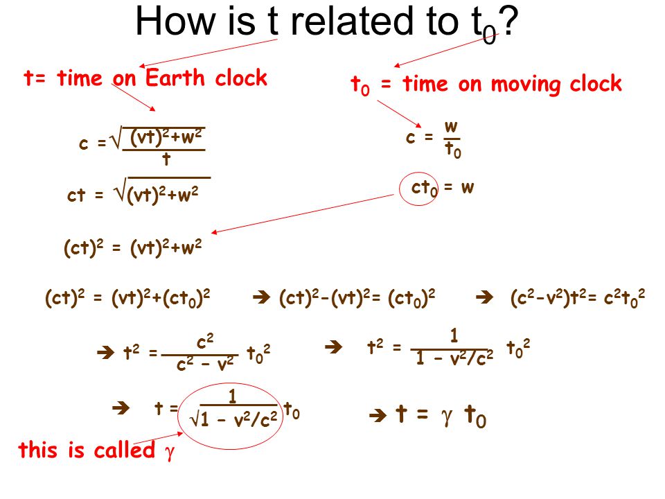 Theory Of Relativity Albert Einstein Physics 100 Chapt Ppt Download