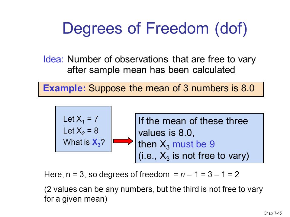 Degrees of Freedom (dof)