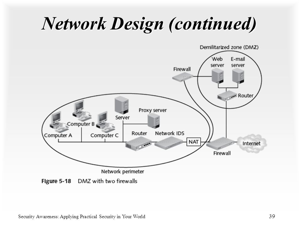 Network Design (continued)