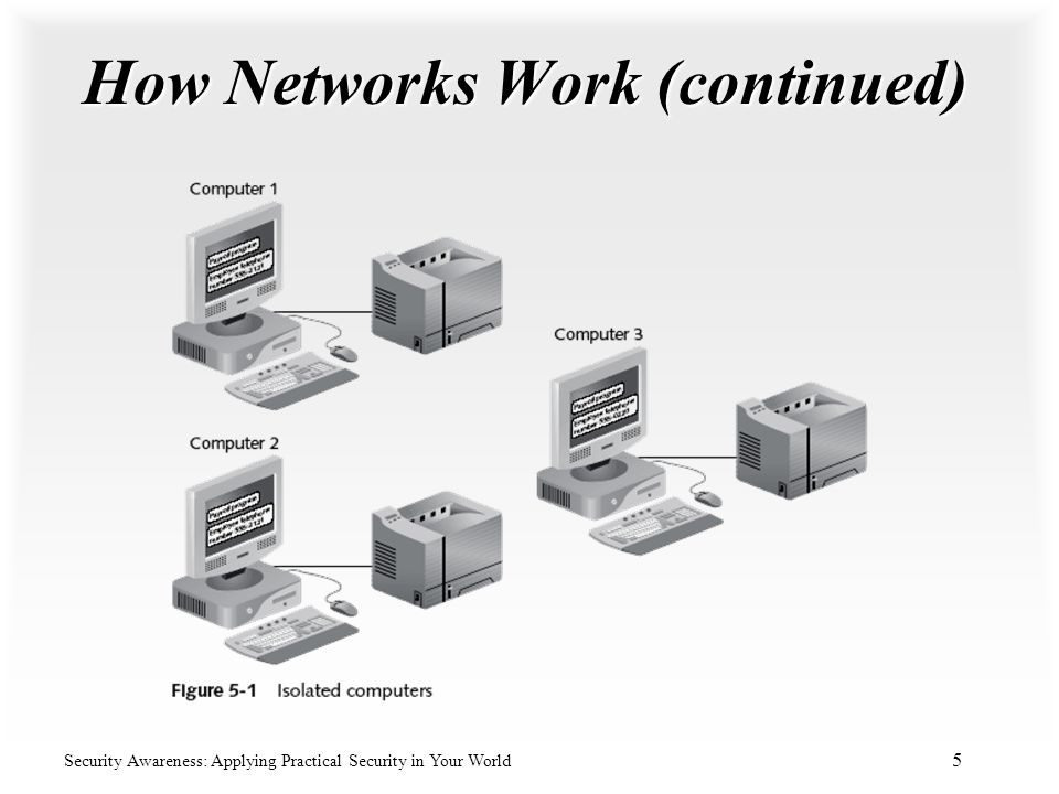 How Networks Work (continued)