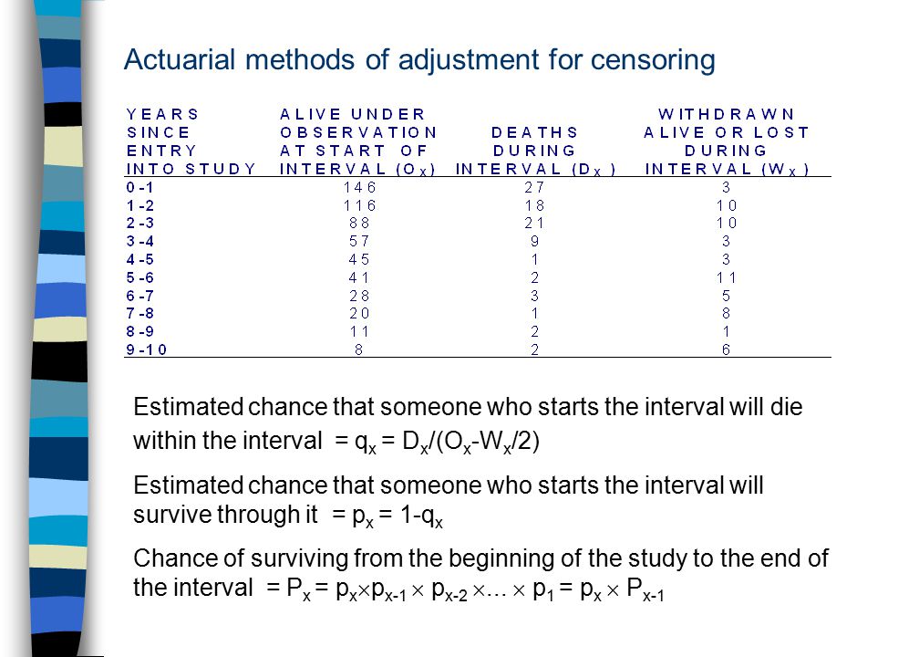 Actuarial methods of adjustment for censoring