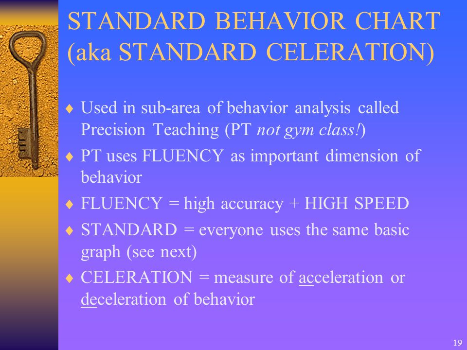 Standard Behavior Chart