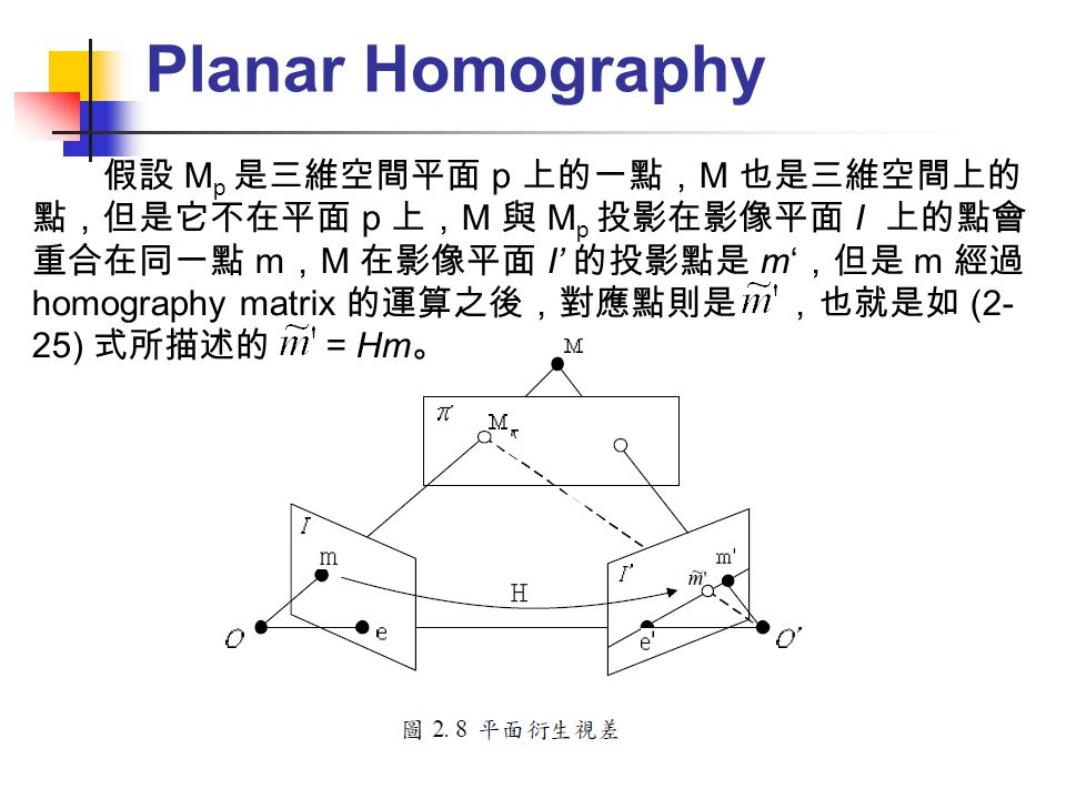 Planar Homography
