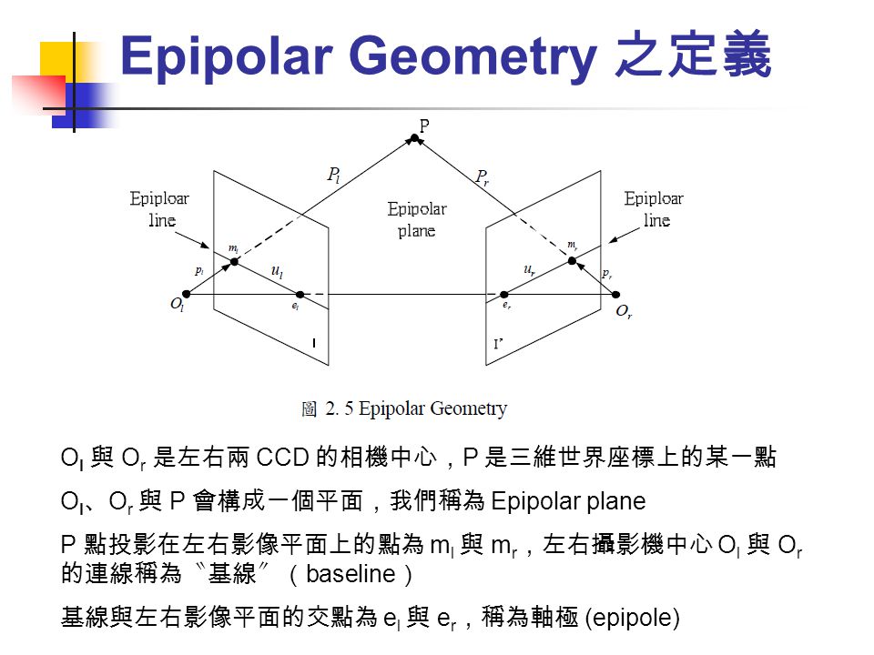 Obstacle Detection And Environment Scanning By Computer Vision Technique Presented By 曹憲中 Ppt Video Online Download Obstacle Detection And Environment Scanning By Computer Vision Technique Presented By 曹憲中 Ppt Video Online Download