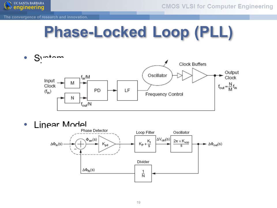 Design Of Cmos Phase-locked Loop Razavi Pdf - Jeanclaudevandammeson