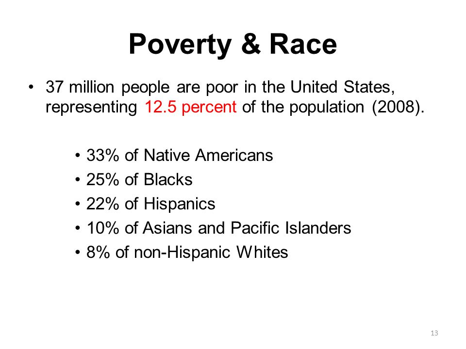 Poverty & Race 37 million people are poor in the United States, representing 12.5 percent of the population (2008).