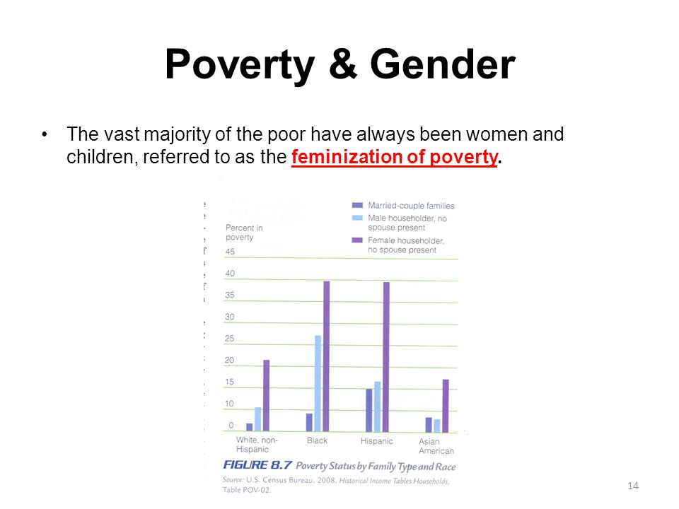 Poverty & Gender The vast majority of the poor have always been women and children, referred to as the feminization of poverty.