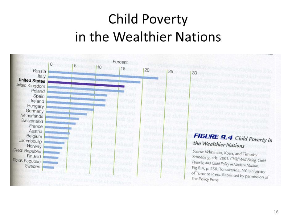 Child Poverty in the Wealthier Nations