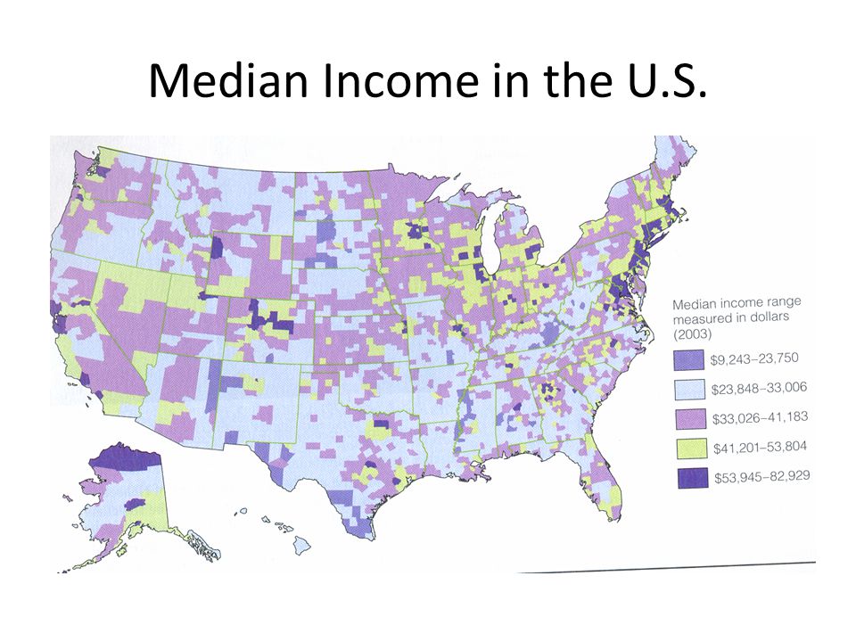 Median Income in the U.S.
