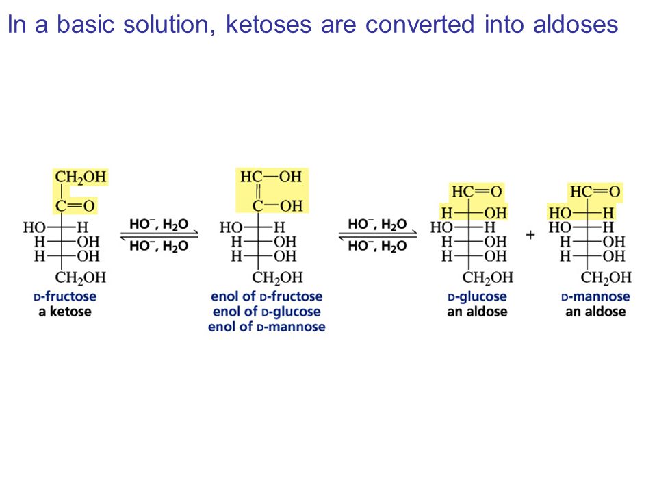 In a basic solution, ketoses are converted into aldoses