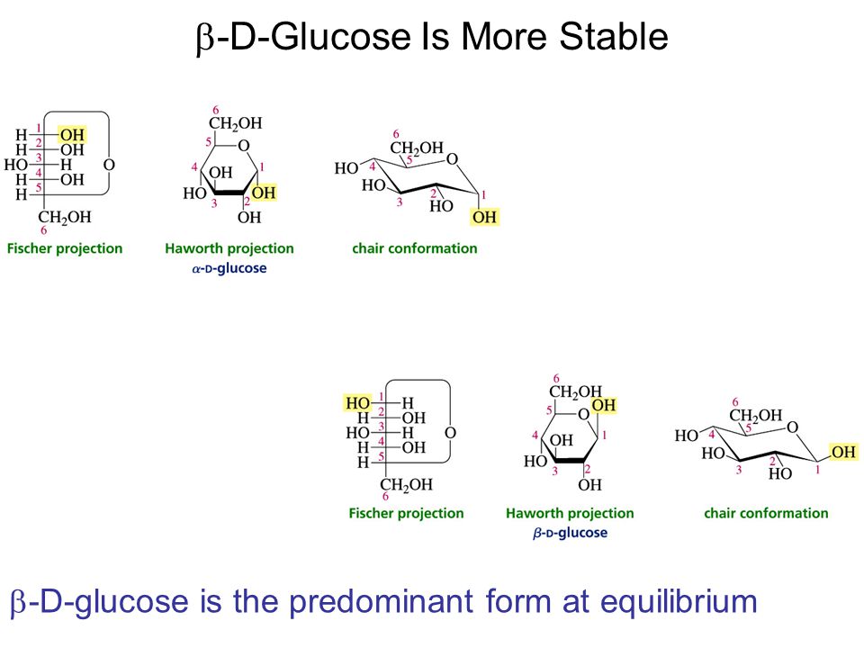 b-D-Glucose Is More Stable