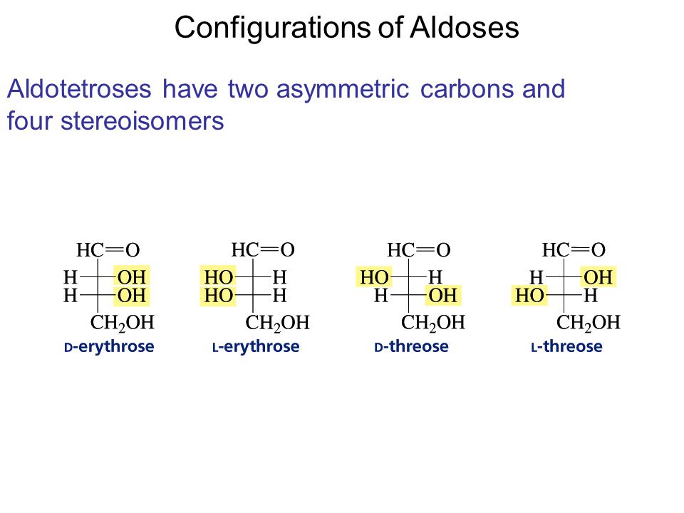 Configurations of Aldoses