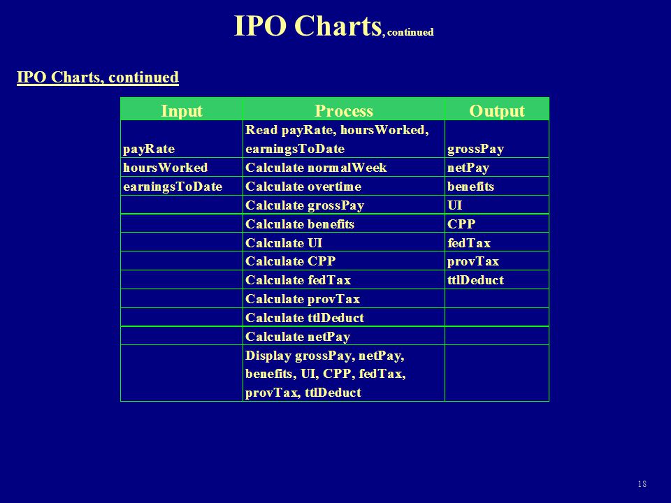How To Make An Ipo Chart In Word
