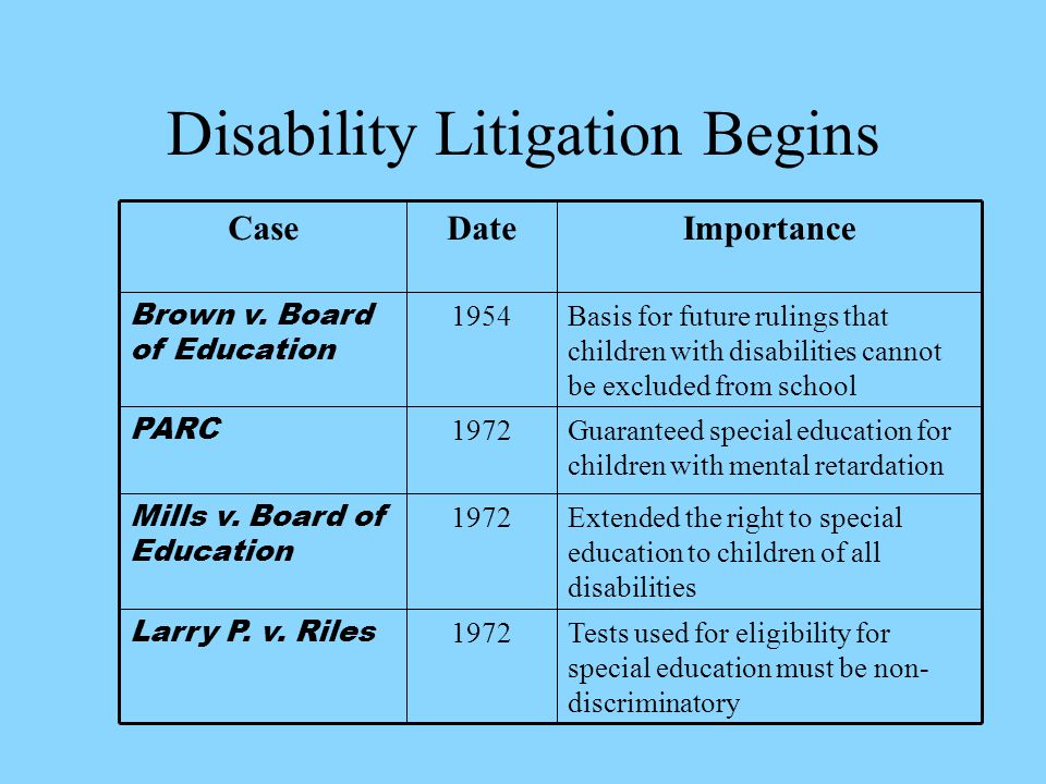 Disability Litigation Begins