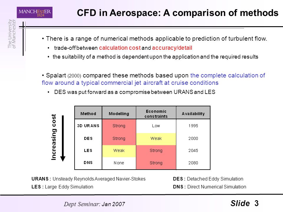 CFD in Aerospace: A comparison of methods