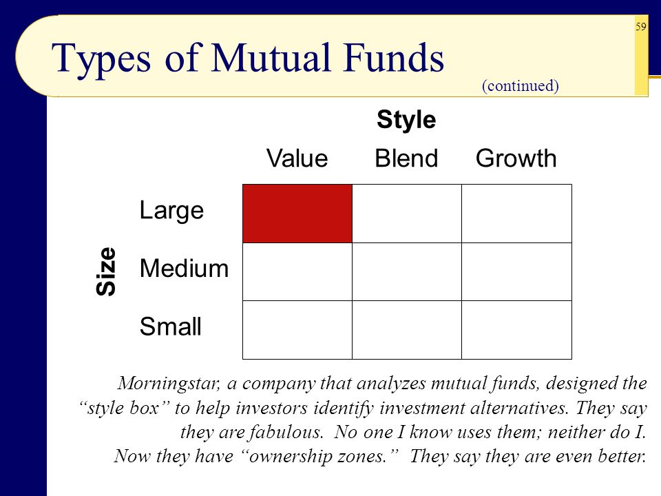 Chapter 4 Mutual Funds Chapter Sections Ppt Download