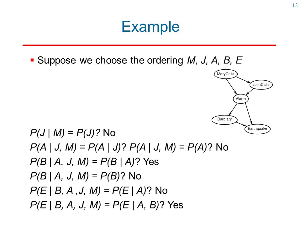 Bayesian Belief Networks Ppt Video Online Download
