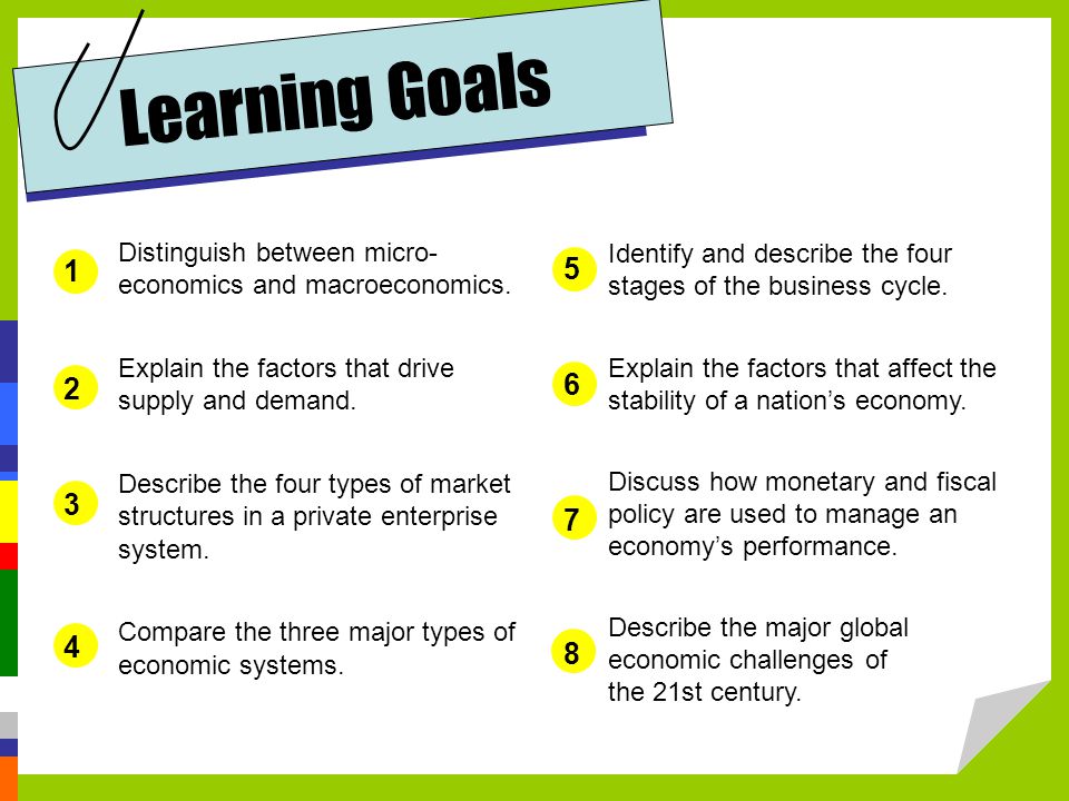 Learning Goals Distinguish between micro- economics and macroeconomics. Explain the factors that drive supply and demand.