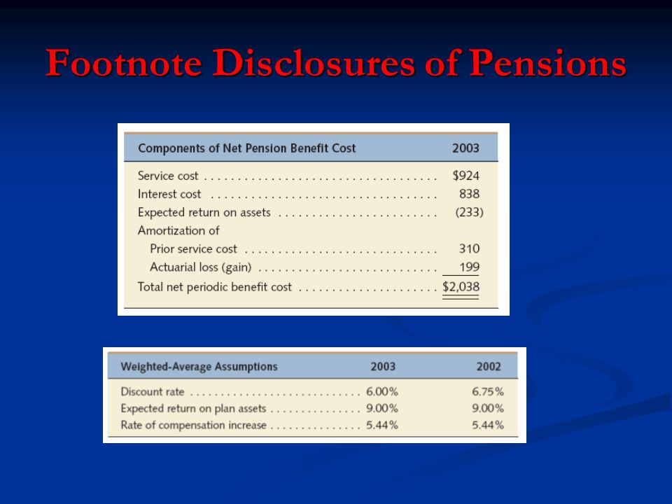 Footnote Disclosures of Pensions