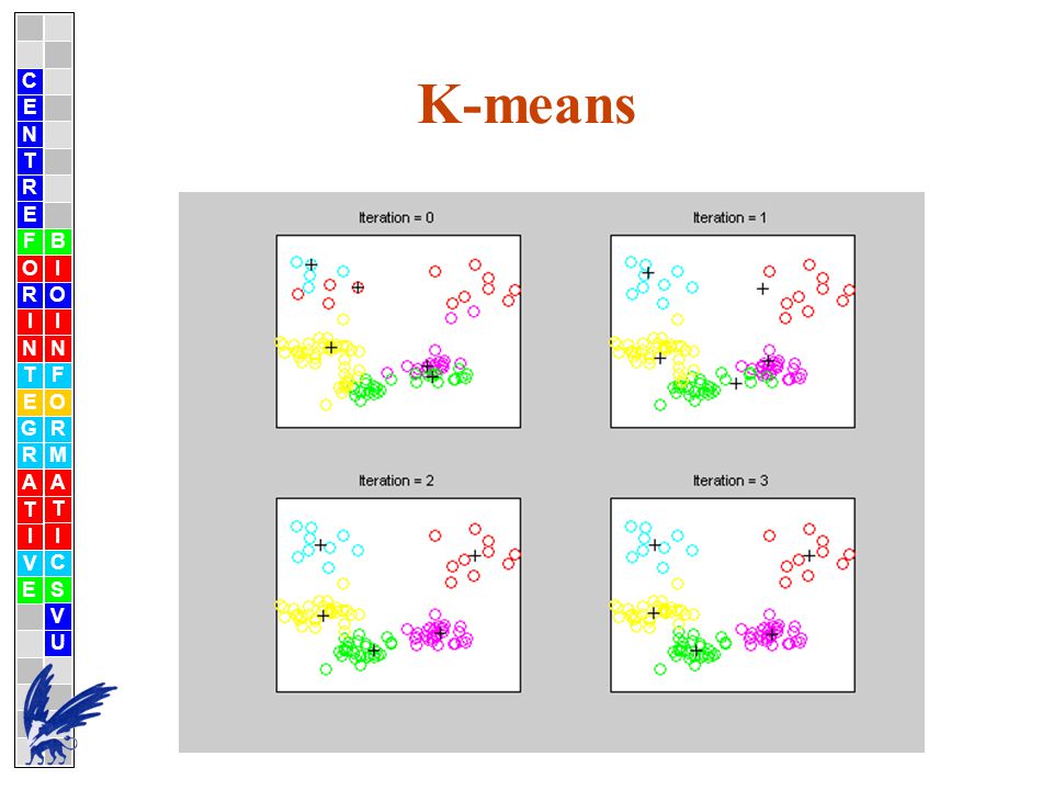 Clustering Algorithms Bioinformatics Data Analysis And Tools Ppt Video Online Download