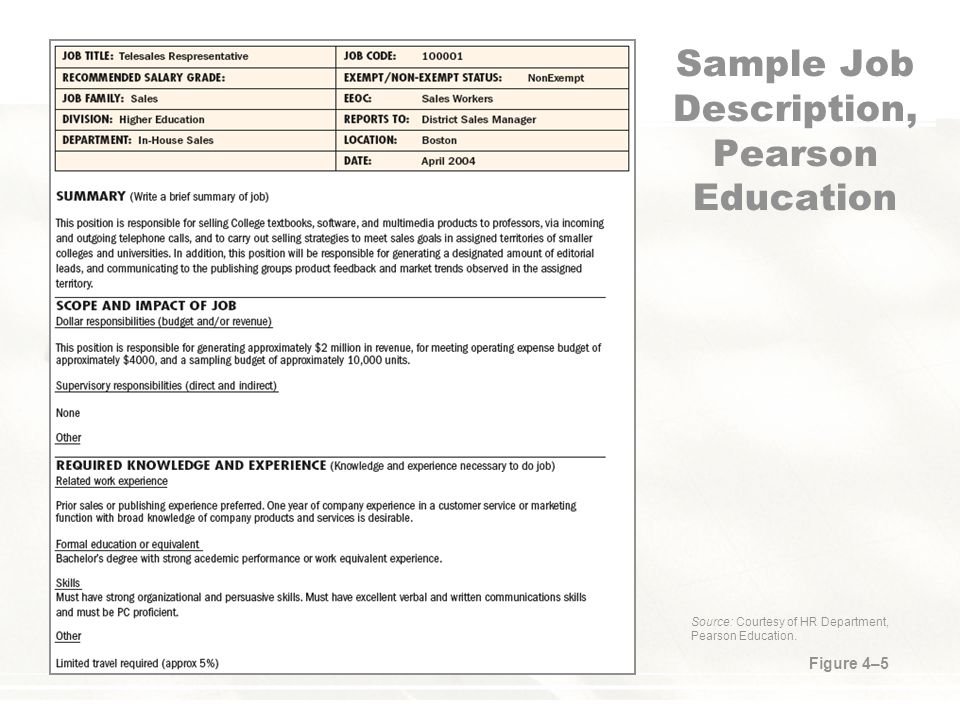 Chapter 4 Job Analysis Shrm 學分班 Ppt Video Online Download