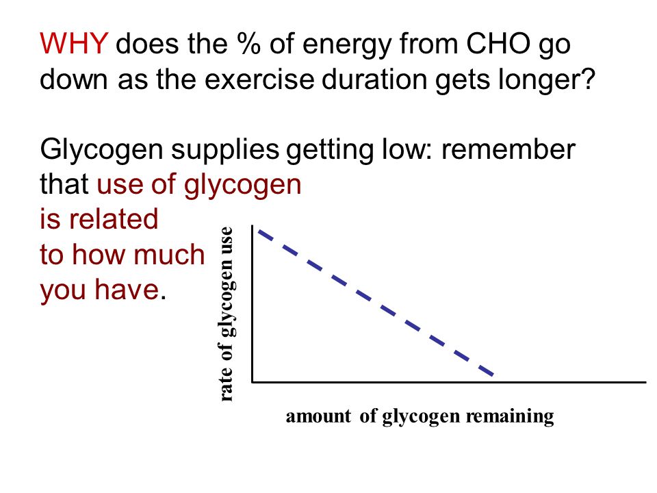 WHY does the % of energy from CHO go