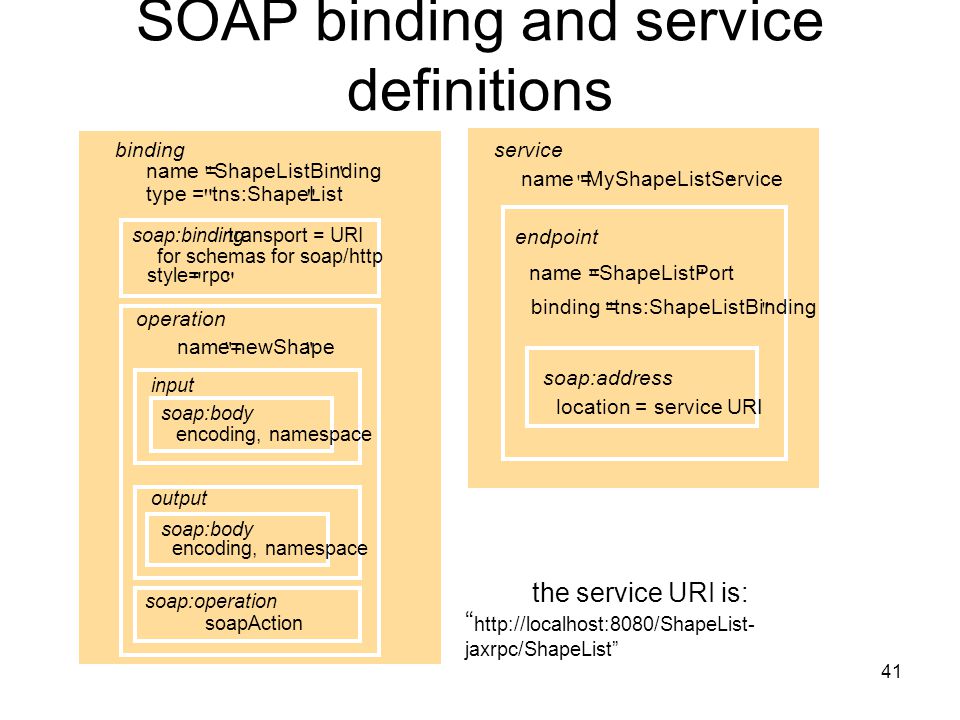 SOAP binding and service definitions