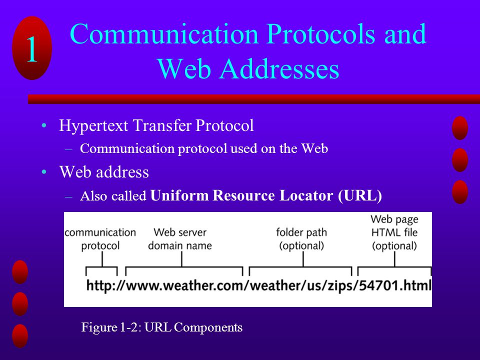 Communication Protocols and Web Addresses
