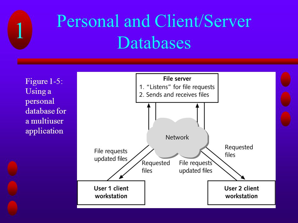 Personal and Client/Server Databases