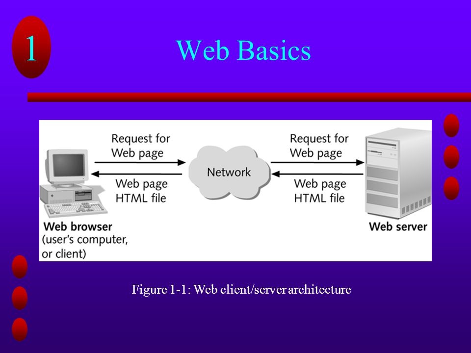 Figure 1-1: Web client/server architecture