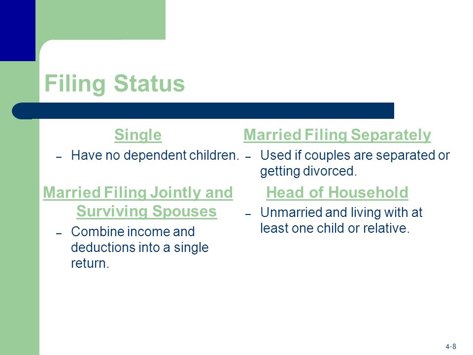 Married Filing Jointly and Surviving Spouses