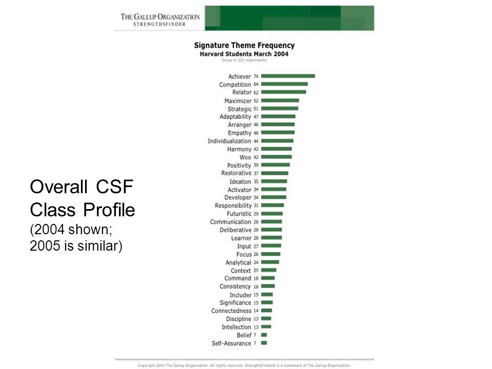 Strengthsfinder Themes Chart
