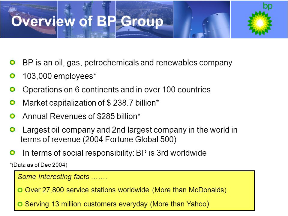 Overview of BP Group BP is an oil, gas, petrochemicals and renewables company. 103,000 employees*