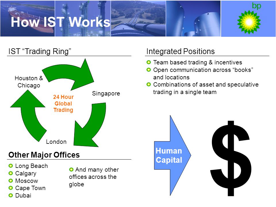 $ How IST Works IST Trading Ring Integrated Positions Human Capital