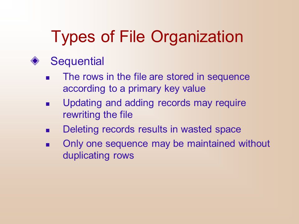 Types of File Organization
