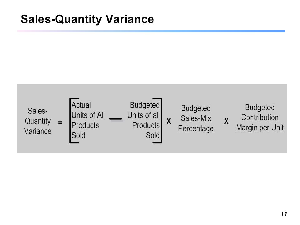 Customer-Profitability Analysis and Sales-Variance Analysis - ppt video  online download