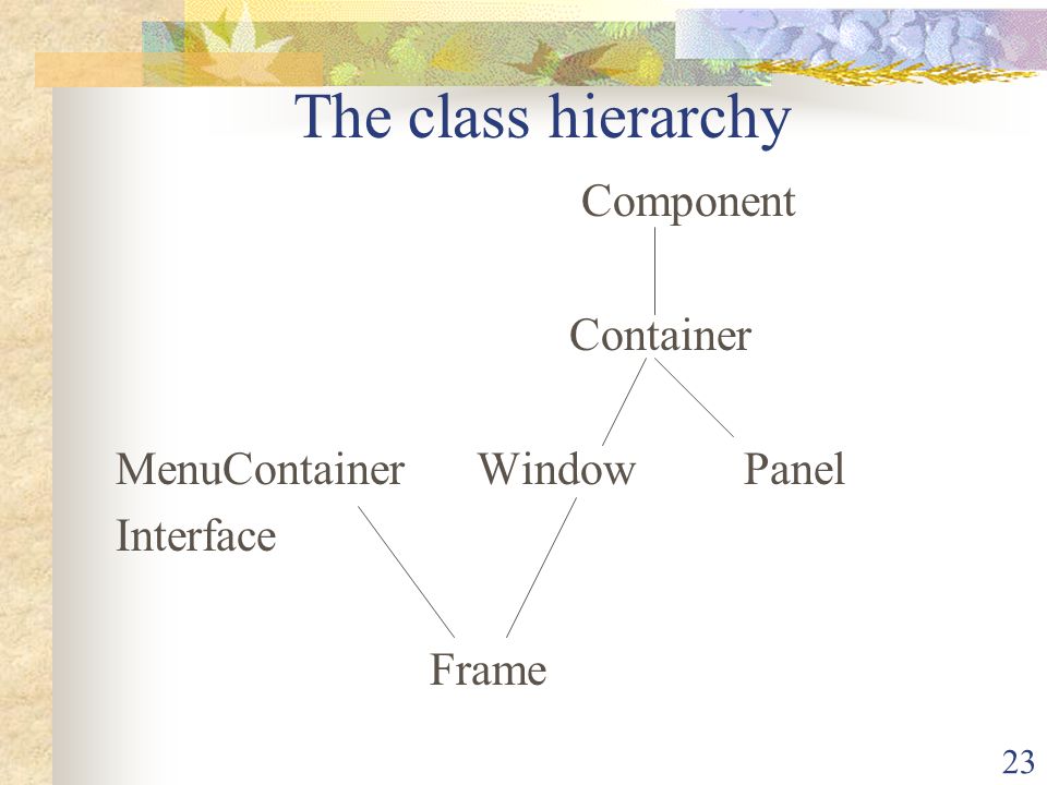 The class hierarchy Component Container MenuContainer Window Panel