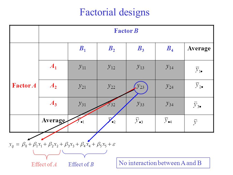 Experimental design and statistical analyses of data - ppt video online ...