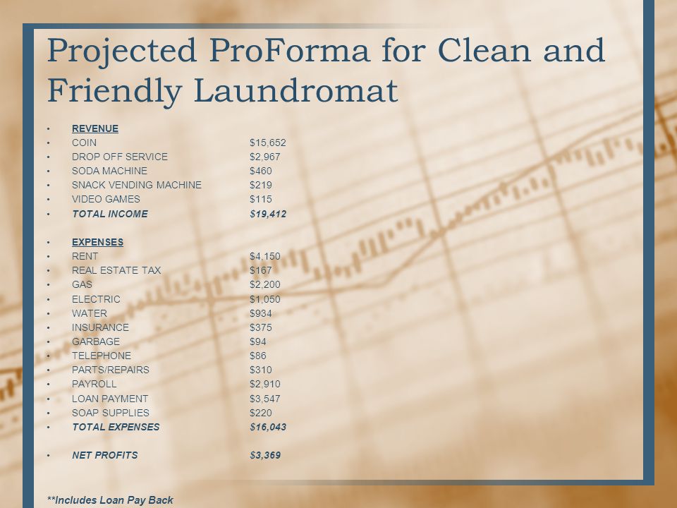 Projected ProForma for Clean and Friendly Laundromat