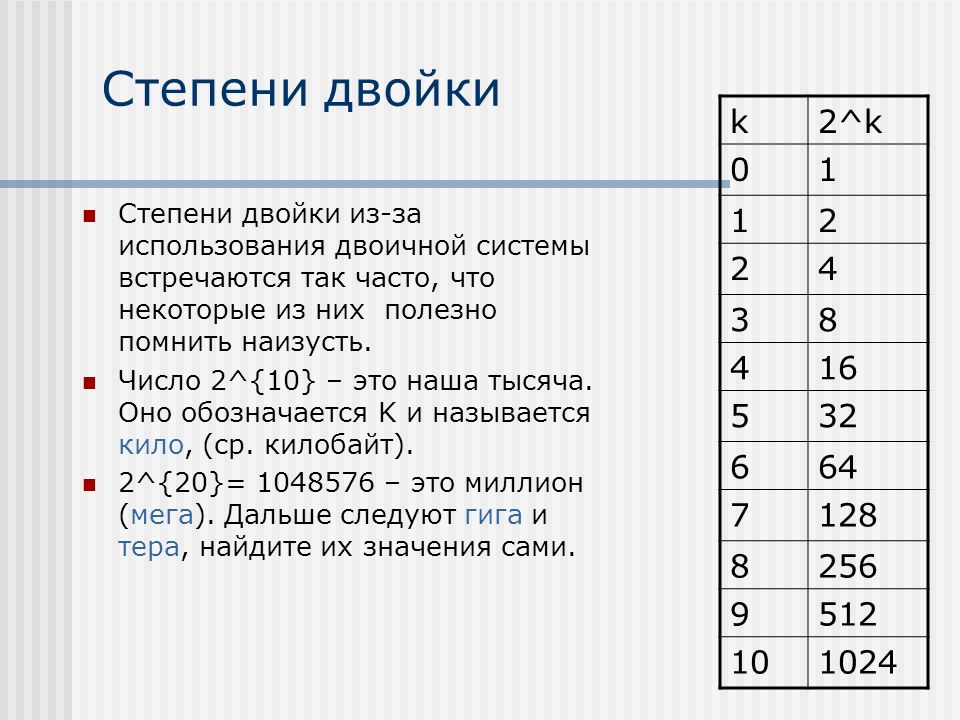 Картинки ЧИСЛА КРАТНЫЕ СТЕПЕНИ 2