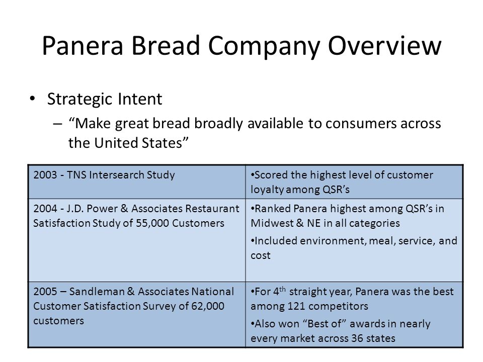 panera bread industry analysis