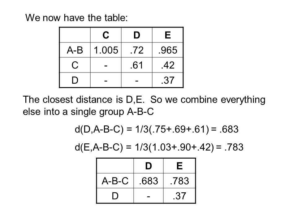We now have the table: C. D. E. A-B