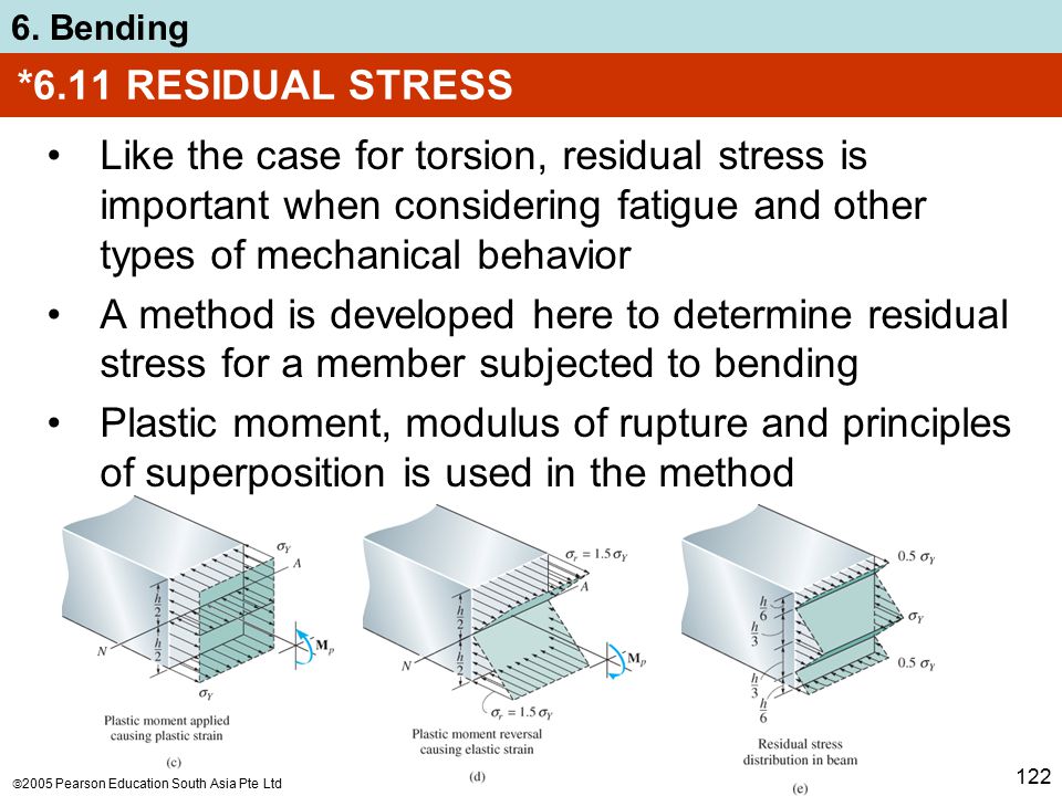 *6.11 RESIDUAL STRESS Like the case for torsion, residual stress is important when considering fatigue and other types of mechanical behavior.