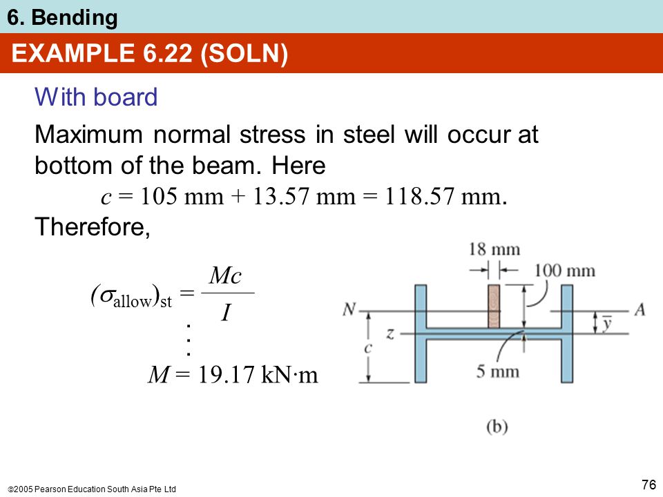 EXAMPLE 6.22 (SOLN) With board.