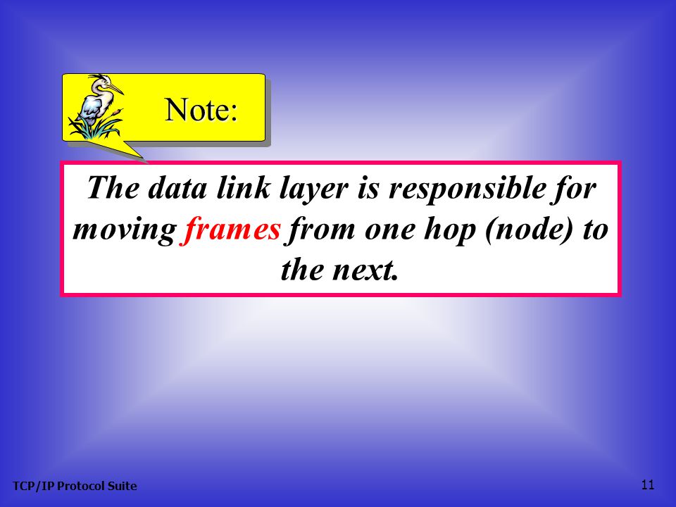 Note: The data link layer is responsible for moving frames from one hop (node) to the next.