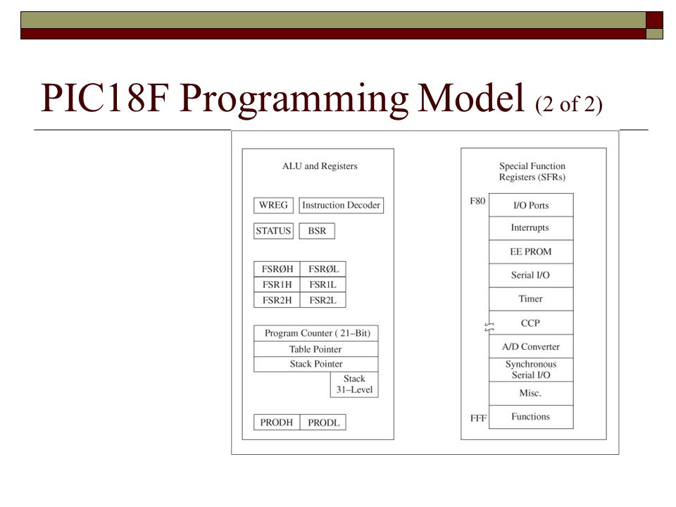 PIC18F Programming Model (2 of 2)